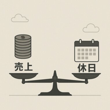 売上と休日確保のジレンマ